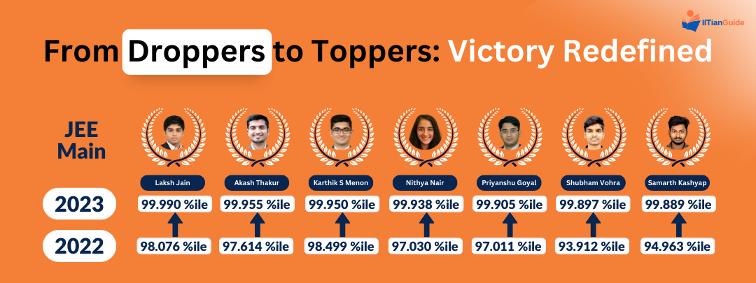 IIT-JEE-1-Year-Program-For-Droppers-Top-Results (1)