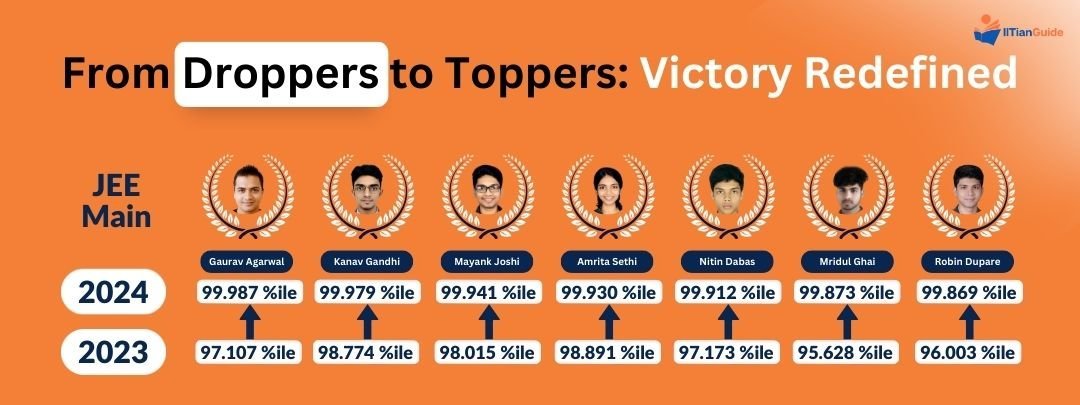 JEE-Mains-2024-Dropper-Results-Best-IIT-JEE-Coaching-In-India-IITIANGUIDE (1)